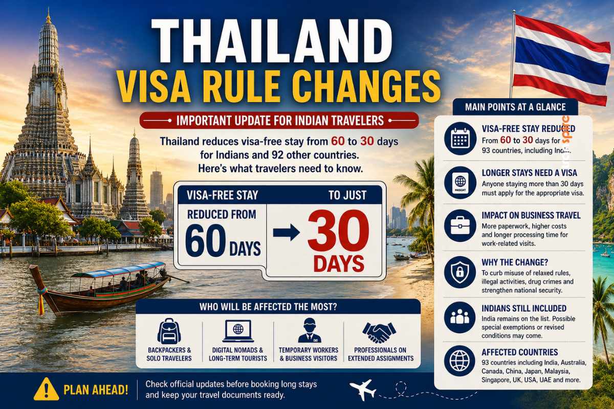 Thailand Visa Rule Changes for Indian Travelers