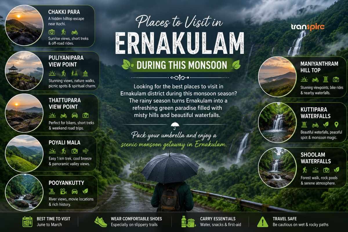 Infographic listing top places to visit in Ernakulam during monsoon with descriptions and icons for each site (spot highlights include viewpoints, waterfalls, and trekking spots).