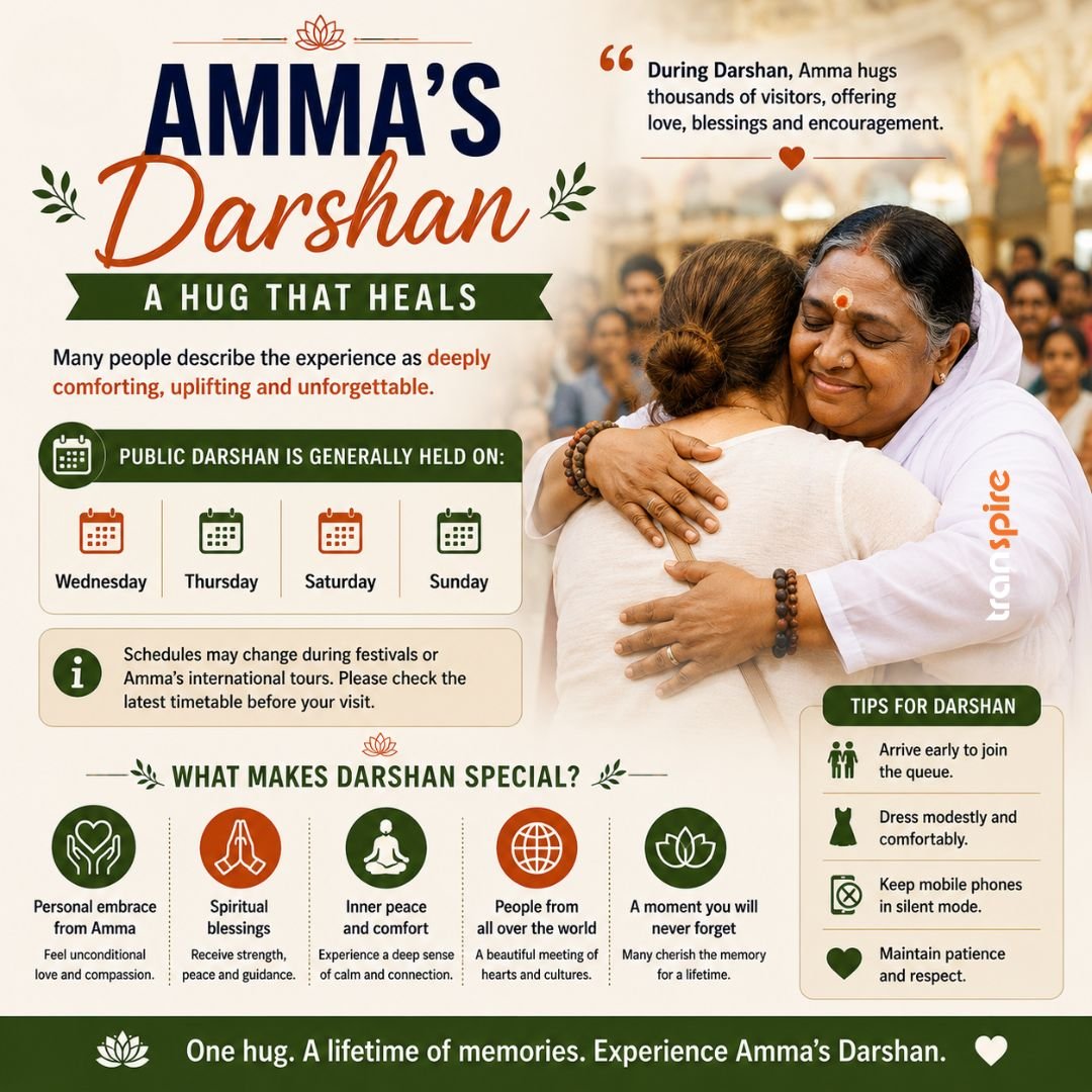 Amritapuri 3 Infographic about Amma's Darshan: a woman in white hugs another person in a temple setting; title reads 'AMMA'S Darshan: A HUG THAT HEALS' with decorative lotus and green banner.