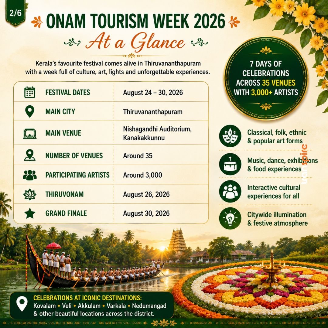 Onam Tourism Week 2026 Festival Guide 2 ONAM TOURISM WEEK 2026 promotional poster showing dates, venues, and highlights of cultural celebrations in Thiruvananthapuram and surrounding districts.