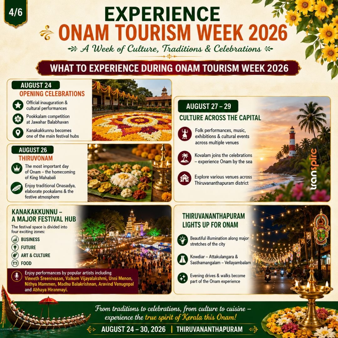 Onam Tourism Week 2026 Festival Guide 4 Onam Tourism Week 2026 poster with dates Aug 24–30 and events across Thiruvananthapuram, Kerala.