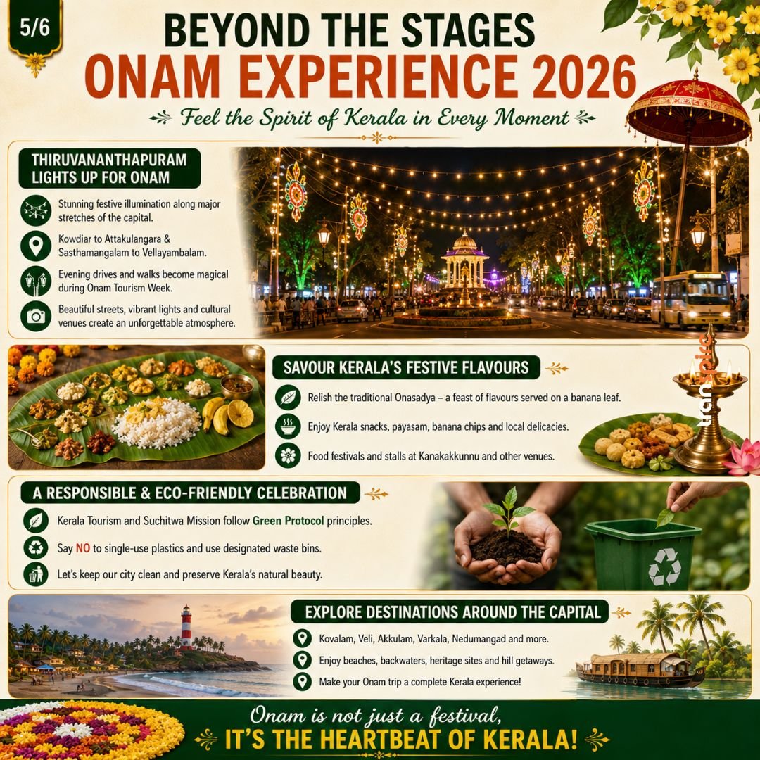 Onam Tourism Week 2026 Festival Guide 5 Poster-style infographic promoting Onam Experience 2026: 'Feel the Spirit of Kerala' with festive lights, foods, and destinations around the capital city.